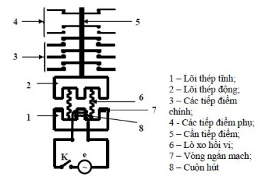 Sơ Đồ Đấu Tụ Bù Hạ Thế