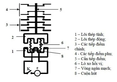 Hướng Dẫn Đấu Tụ Bù Phản Kháng Cos Phi