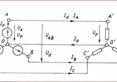 Điện Áp Dây, Điện Áp Pha Là Gì