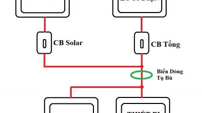 Công Suất Phản Kháng Cos Phi Chạy Sai Khi Lắp Chung Solar