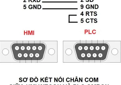Sơ Đồ Kết Nối Chân Com Từ PLC Omron Sang Màn Hình HMI Wecon