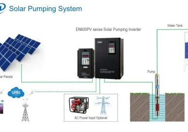 Lắp Biến Tần Cho Bơm Nước Chạy Bằng Pin Năng Lượng Mặt Trời Solar